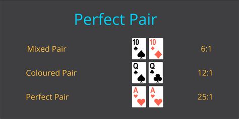 Perfect Pairs Blackjack: Guide to Online Odds, Rules & Payouts .